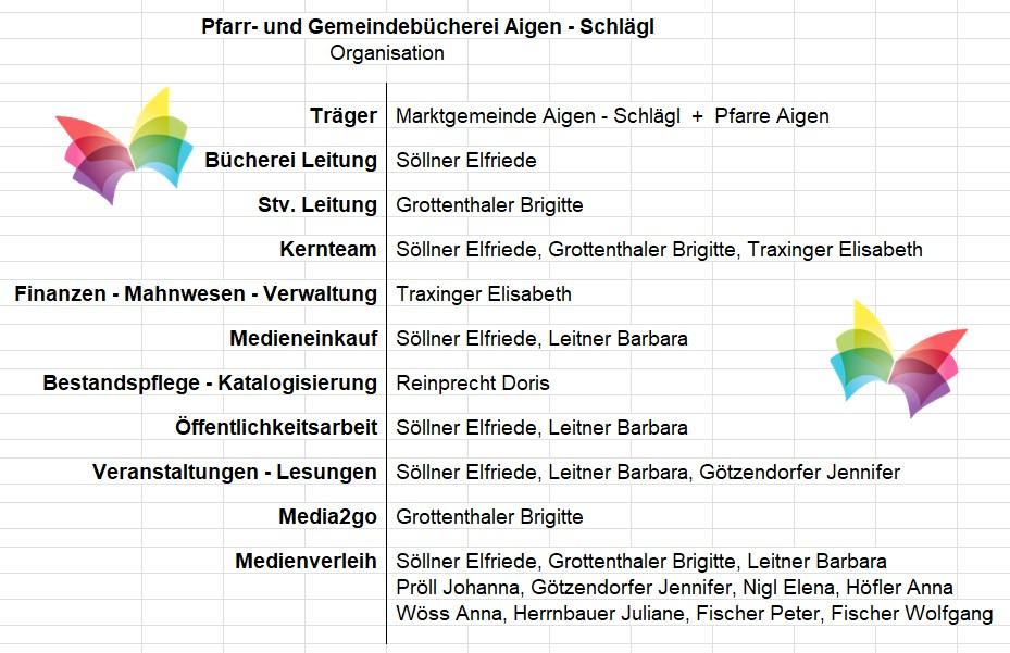 Organigramm 26_4